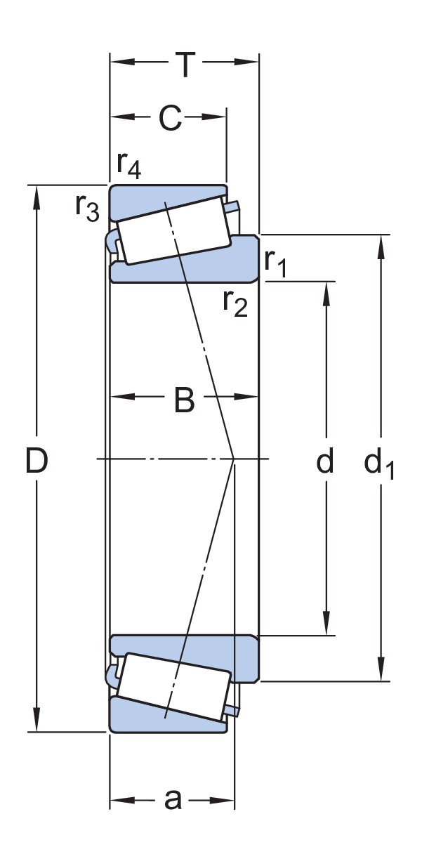 Однорядный конический роликоподшипник, дюймовые размеры